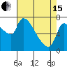 Eagle Cliff tide chart for Monday, April 15, 2024