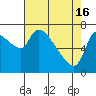 Eagle Cliff tide chart for Tuesday, April 16, 2024
