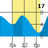 Eagle Cliff tide chart for Wednesday, April 17, 2024