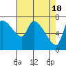 Eagle Cliff tide chart for Thursday, April 18, 2024