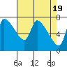 Eagle Cliff tide chart for Friday, April 19, 2024