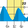 Eagle Cliff tide chart for Monday, April 22, 2024