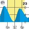 Eagle Cliff tide chart for Tuesday, April 23, 2024