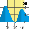Eagle Cliff tide chart for Thursday, April 25, 2024
