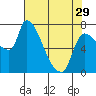 Eagle Cliff tide chart for Monday, April 29, 2024