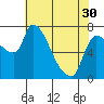 Eagle Cliff tide chart for Tuesday, April 30, 2024