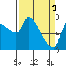 Eagle Cliff tide chart for Wednesday, April 3, 2024