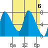 Eagle Cliff tide chart for Saturday, April 6, 2024