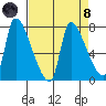 Eagle Cliff tide chart for Monday, April 8, 2024