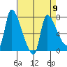 Eagle Cliff tide chart for Tuesday, April 9, 2024