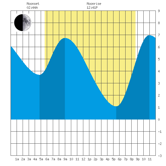 Eagle Cliff tide chart for Wednesday, May 15, 2024