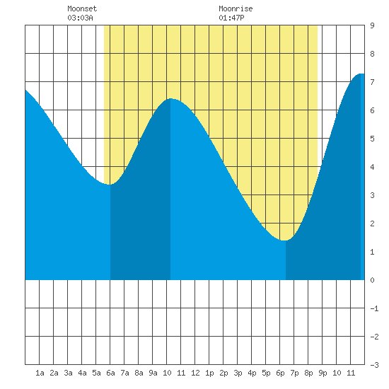 Eagle Cliff tide chart for Thursday, May 16, 2024