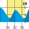 Eagle Cliff tide chart for Saturday, May 18, 2024