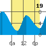 Eagle Cliff tide chart for Sunday, May 19, 2024