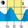 Eagle Cliff tide chart for Wednesday, May 1, 2024