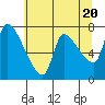 Eagle Cliff tide chart for Monday, May 20, 2024
