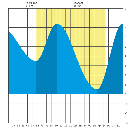 Eagle Cliff tide chart for Thursday, May 2, 2024