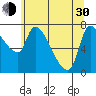 Eagle Cliff tide chart for Thursday, May 30, 2024