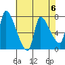 Eagle Cliff tide chart for Monday, May 6, 2024