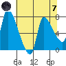 Eagle Cliff tide chart for Tuesday, May 7, 2024