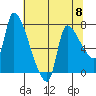 Eagle Cliff tide chart for Wednesday, May 8, 2024