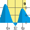 Eagle Cliff tide chart for Thursday, May 9, 2024