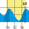 Eagle Cliff tide chart for Wednesday, June 12, 2024