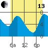 Eagle Cliff tide chart for Thursday, June 13, 2024