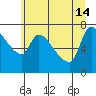 Eagle Cliff tide chart for Friday, June 14, 2024
