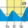 Eagle Cliff tide chart for Saturday, June 15, 2024