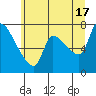 Eagle Cliff tide chart for Monday, June 17, 2024