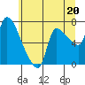 Eagle Cliff tide chart for Thursday, June 20, 2024