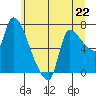 Eagle Cliff tide chart for Saturday, June 22, 2024