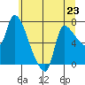 Eagle Cliff tide chart for Sunday, June 23, 2024