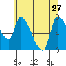 Eagle Cliff tide chart for Thursday, June 27, 2024