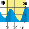 Eagle Cliff tide chart for Friday, June 28, 2024