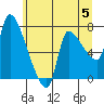 Eagle Cliff tide chart for Wednesday, June 5, 2024