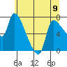 Eagle Cliff tide chart for Sunday, June 9, 2024