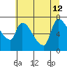Eagle Cliff tide chart for Friday, July 12, 2024