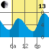 Eagle Cliff tide chart for Saturday, July 13, 2024
