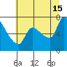 Eagle Cliff tide chart for Monday, July 15, 2024