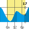 Eagle Cliff tide chart for Wednesday, July 17, 2024