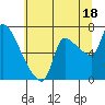 Eagle Cliff tide chart for Thursday, July 18, 2024
