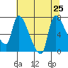 Eagle Cliff tide chart for Thursday, July 25, 2024
