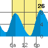Eagle Cliff tide chart for Friday, July 26, 2024