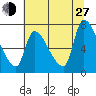 Eagle Cliff tide chart for Saturday, July 27, 2024