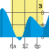 Eagle Cliff tide chart for Wednesday, July 3, 2024