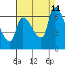 Eagle Cliff tide chart for Sunday, August 11, 2024