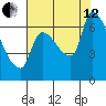 Eagle Cliff tide chart for Monday, August 12, 2024