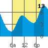 Eagle Cliff tide chart for Tuesday, August 13, 2024